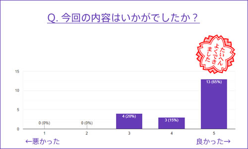 今回の内容について