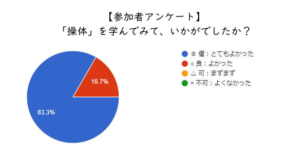 アンケート結果01