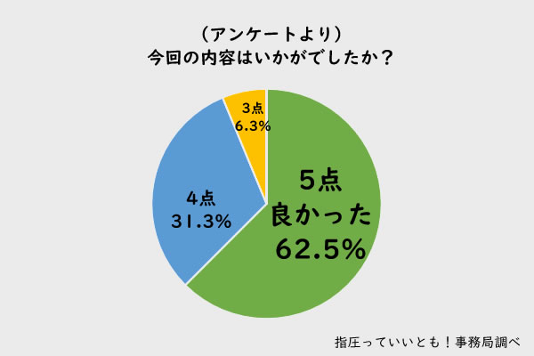 アンケート結果