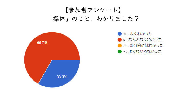 アンケート結果02