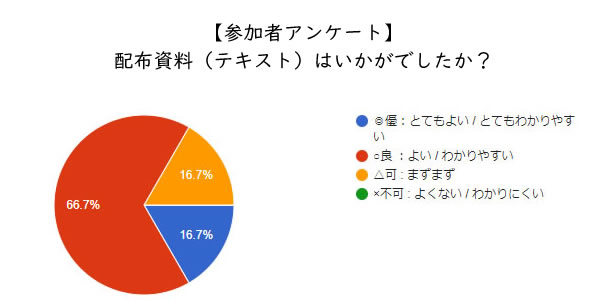 アンケート結果03