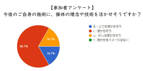 アンケート結果04