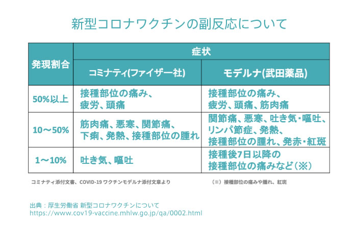 新型コロナワクチン接種後のマッサージ・指圧について